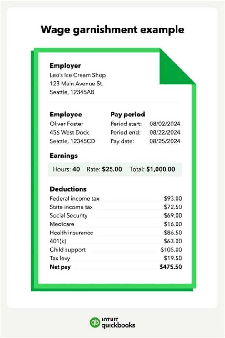 Are bonuses subject to garnishment?