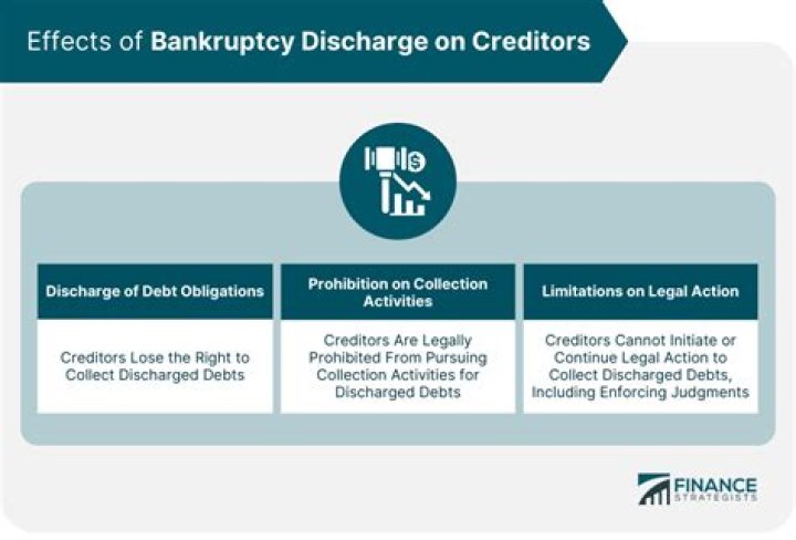 Are Judgements discharged in bankruptcy?