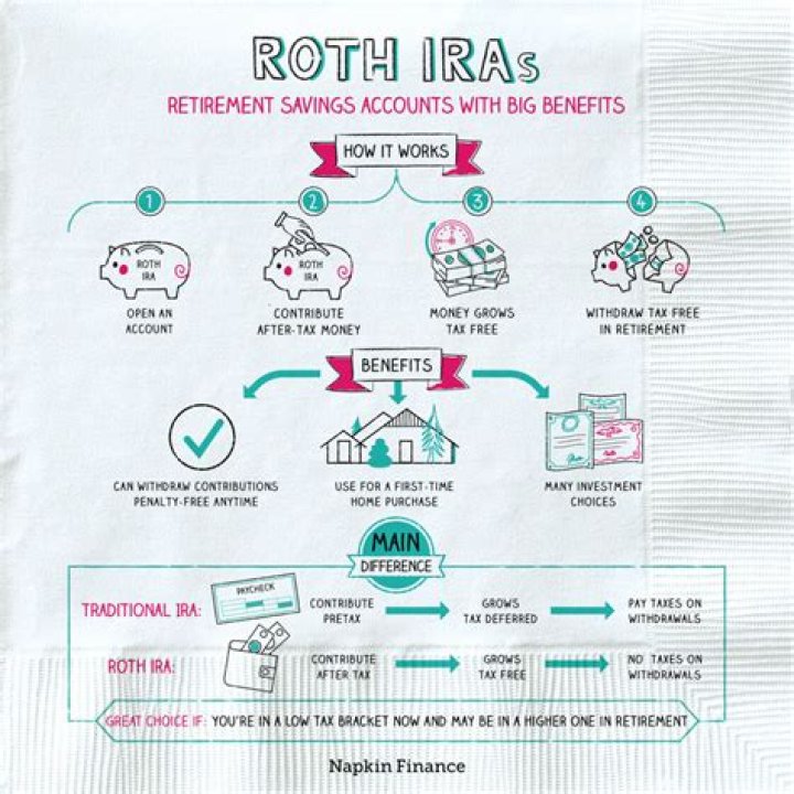 Are Roth IRA protected from lawsuit?