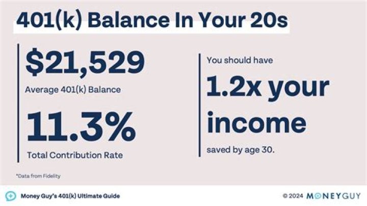 Can 401k be garnished by creditors?