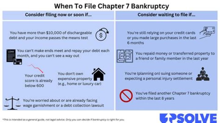 Can a bankruptcy be amended after filing?