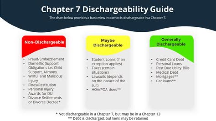Can a corporation receive a Chapter 7 discharge?