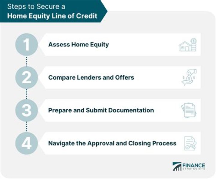 Can a financial institution reduce the limit of a home equity credit line?