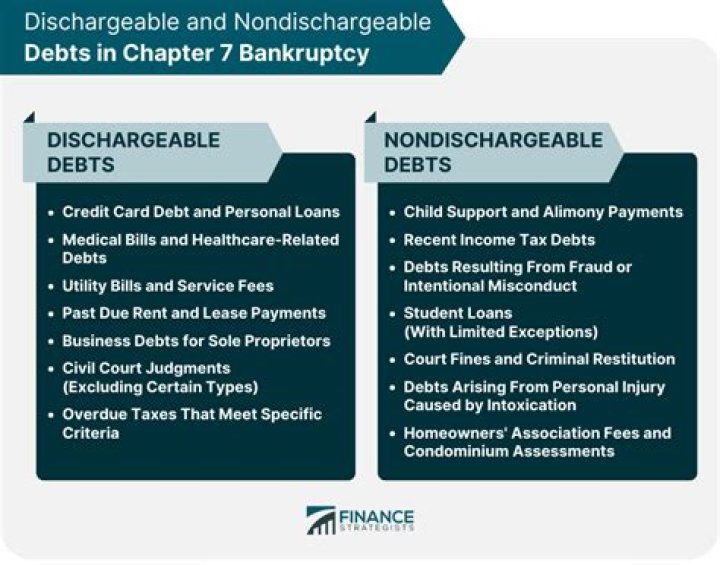 Can a mortgage be discharged in Chapter 7?