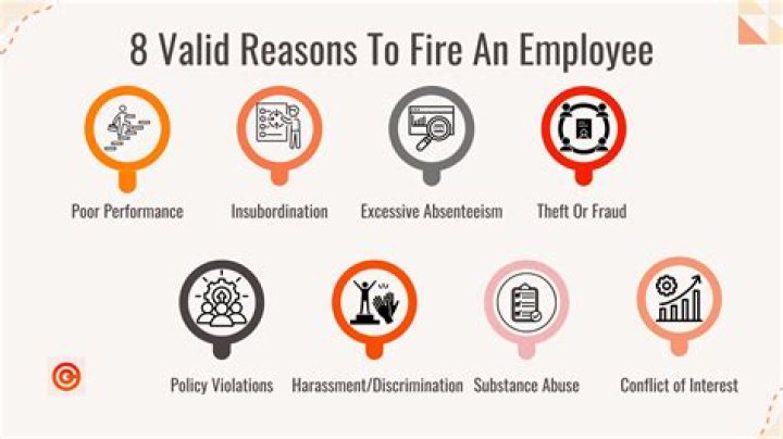 Can an employer fire you for having wages garnished?