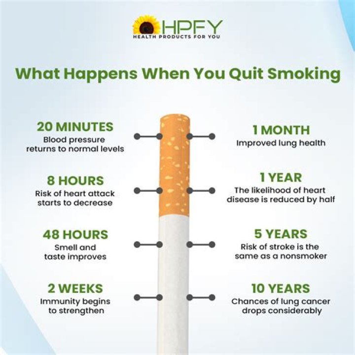Can Apple Watch help quit smoking?