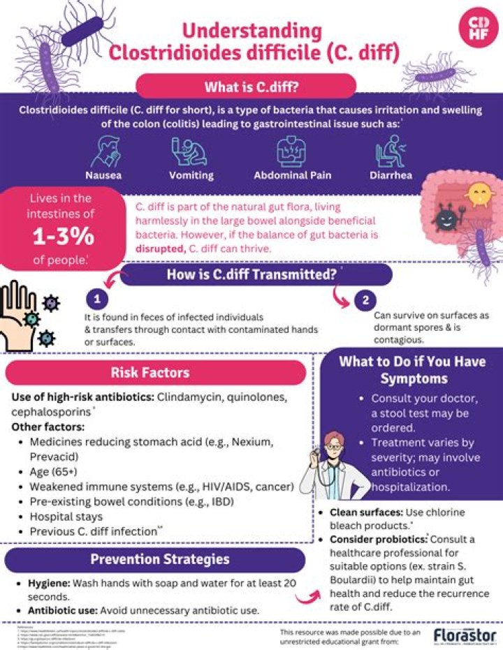Can C diff cause bowel problems?