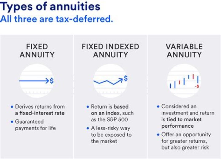 Can creditors come after an annuity?
