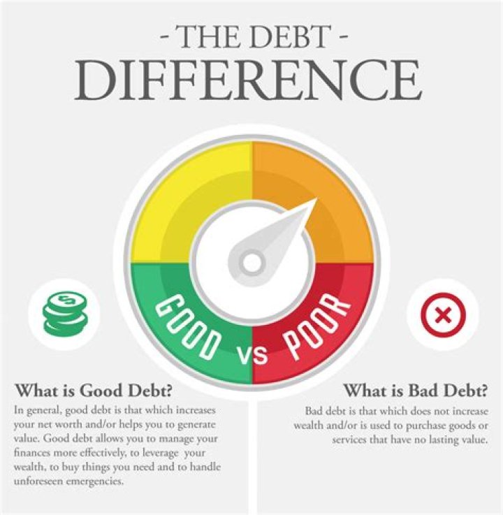Can debt ever be good?