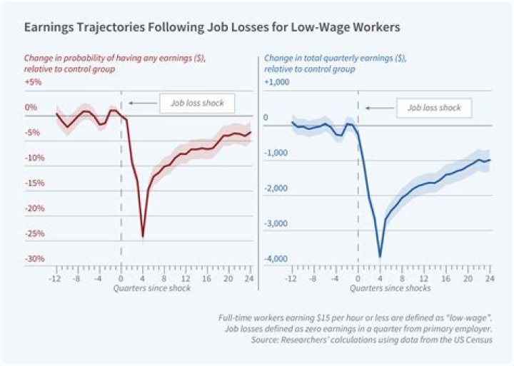Can foreclosure affect employment?