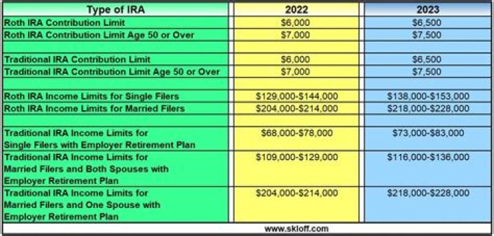 Can I contribute to an IRA before bankruptcy?