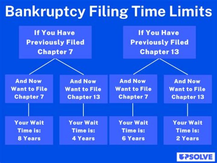 Can I file bankruptcy 3 times?
