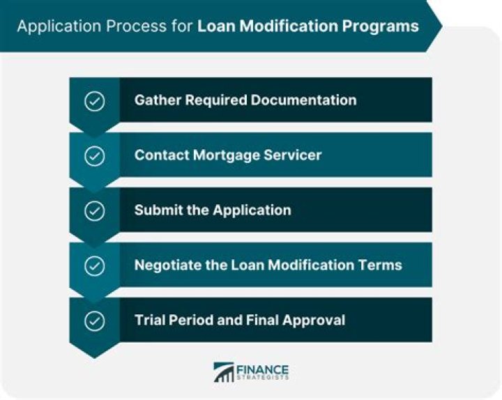 Can I get a loan modification while in foreclosure?