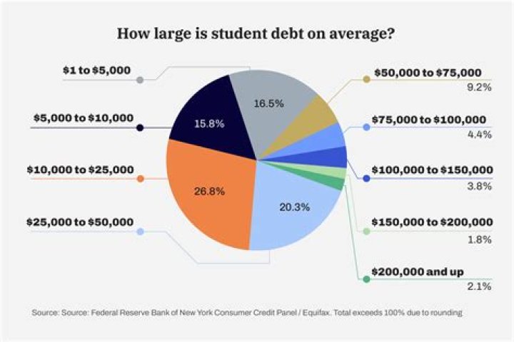 Can I get a student loan if I declared bankruptcy?