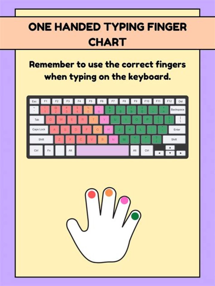 Can I learn to type with one hand?