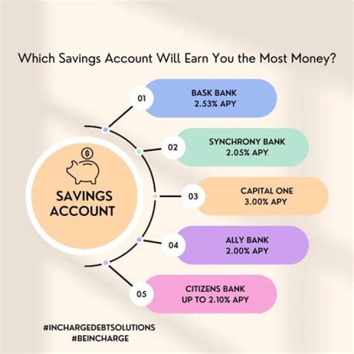 Can I put money in savings while in Chapter 7?