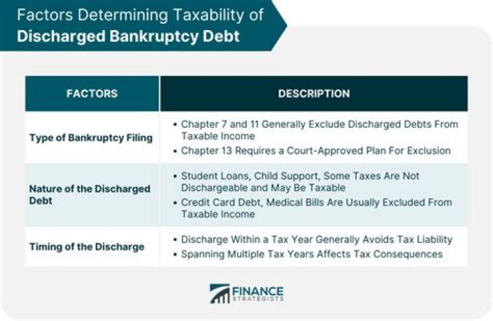 Can state taxes be discharged in bankruptcy?