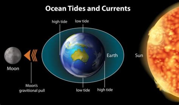 Can the moon affect the rain?