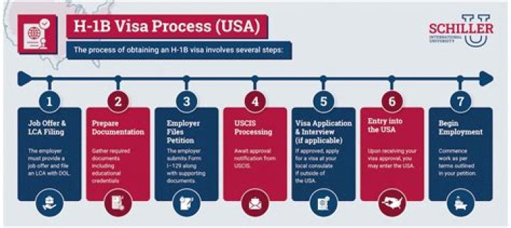 Can we get H1B stamping in Mexico?