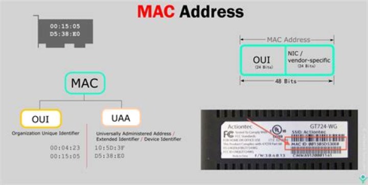 Can WiFi MAC address be traced?
