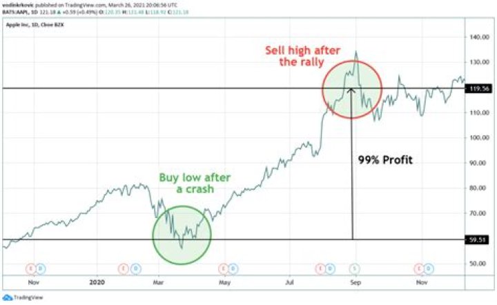 Can you buy stock after bankruptcies?