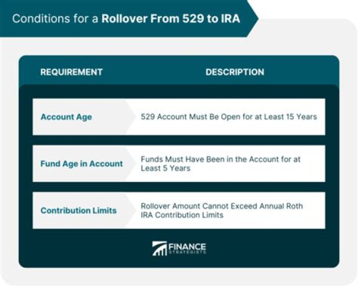 Can you contribute and withdraw from a 529 plan in the same year?