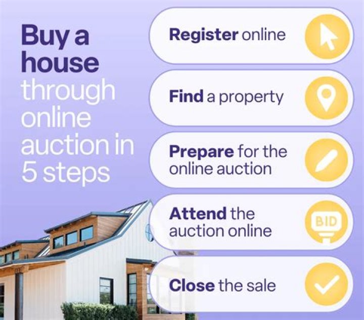 Can you get financing for auction homes?