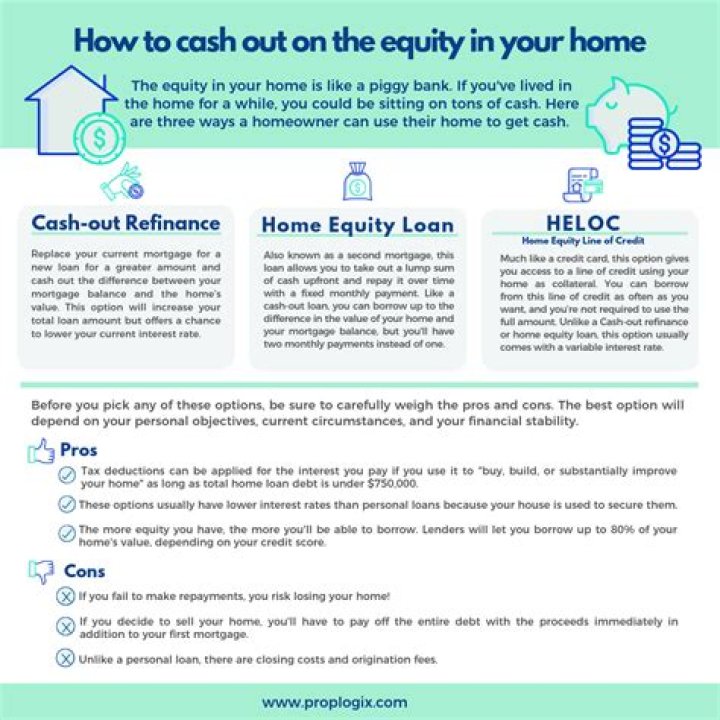 Can you refinance without equity?