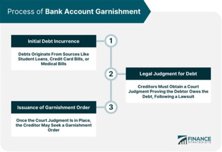 Can you stop a bank garnishment?