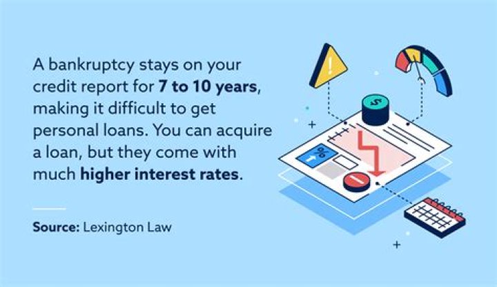 Can you take out a loan after filing for bankruptcy?