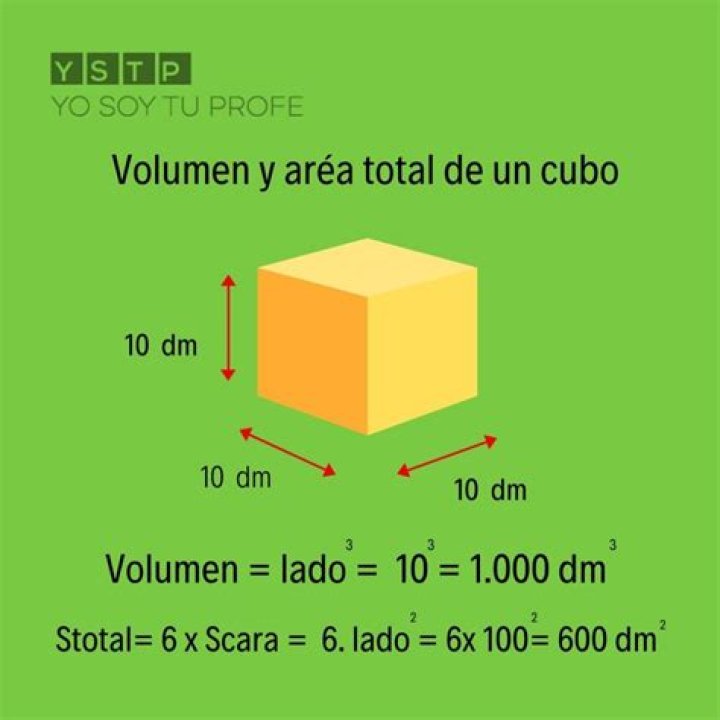 Como se calcula la superficie total de un cubo?
