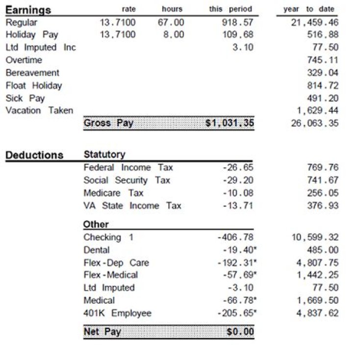 Do I have to pay back taxes if I file Chapter 7?