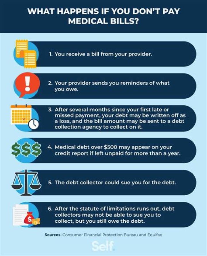 Do medical bills expire after 7 years?
