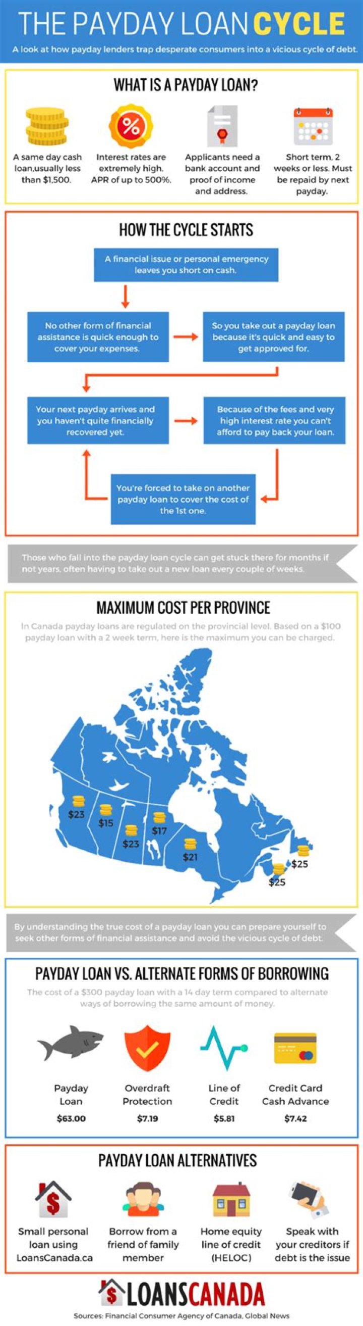 Do payday loans go away with bankruptcy?