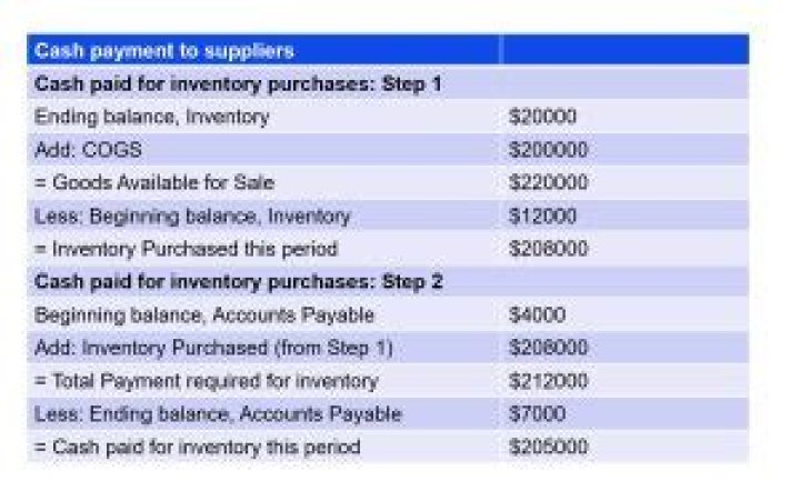 Do suppliers get paid in Chapter 11?