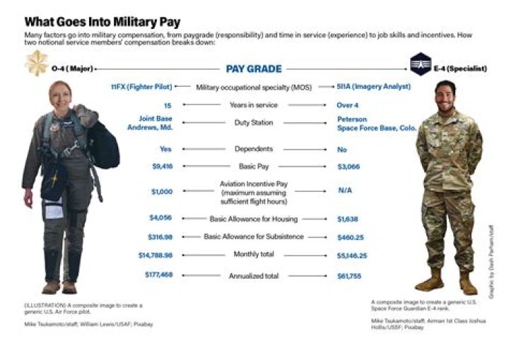 Do you have to pay back your military bonus?