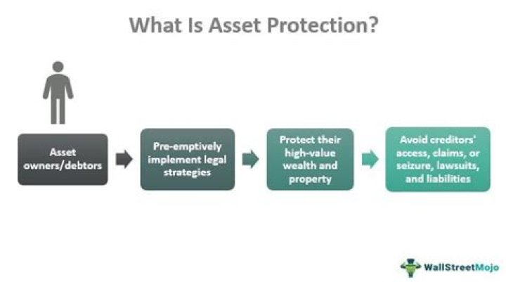 Does a corporation protect your personal assets?