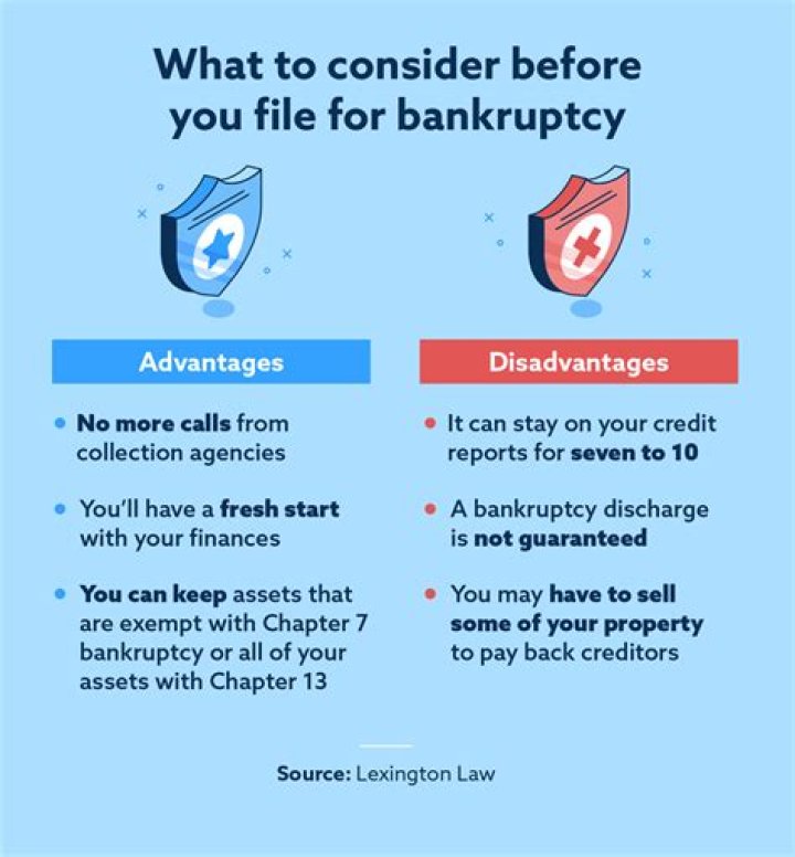 Does a lien go away if you file bankruptcy?