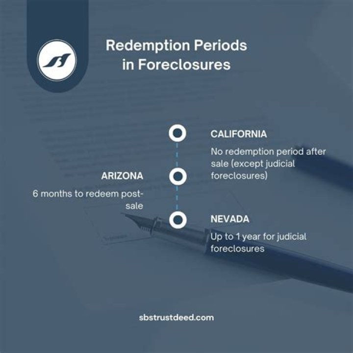Does Arizona have a redemption period after foreclosure?