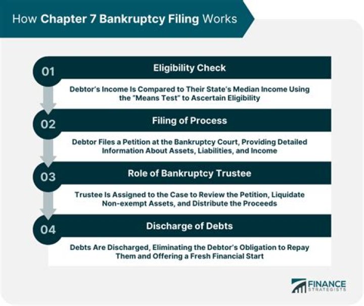 Does bankruptcy follow you to another state?