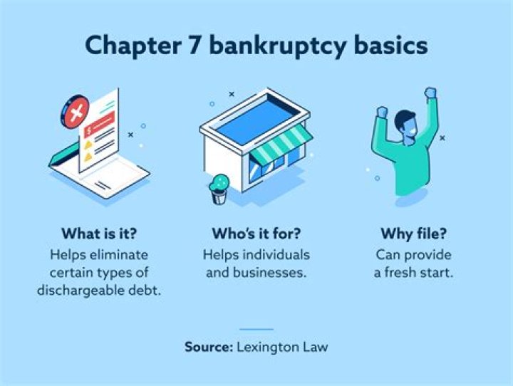 Does bankruptcy wipe out all your debts?