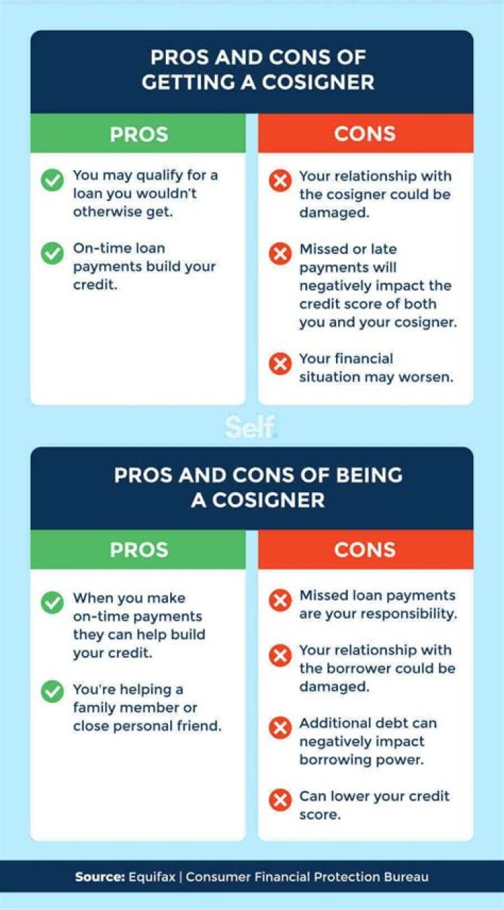 Does Chapter 7 affect cosigner credit?