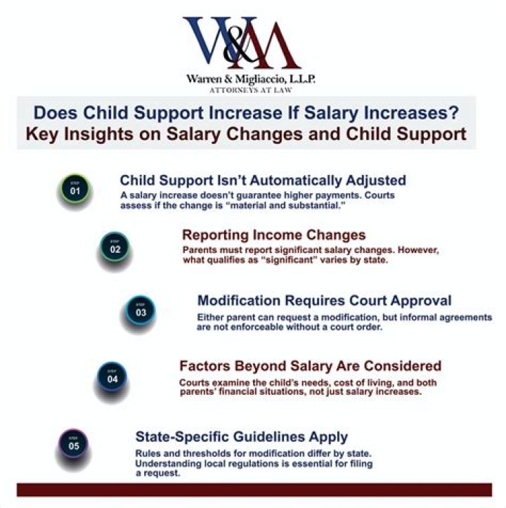 Does child support increase if salary increases?