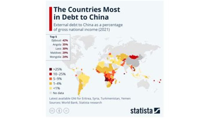 Does China own Canadian debt?