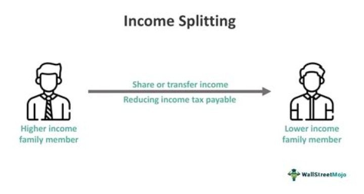 Does CRA allow income splitting?