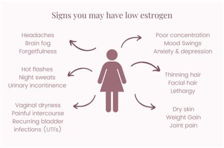 Does estrogen make migraines worse?