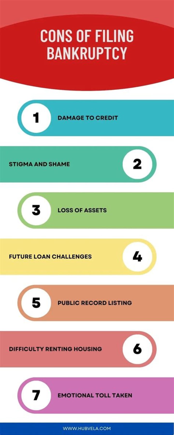 Does filing bankruptcy affect cosigner?