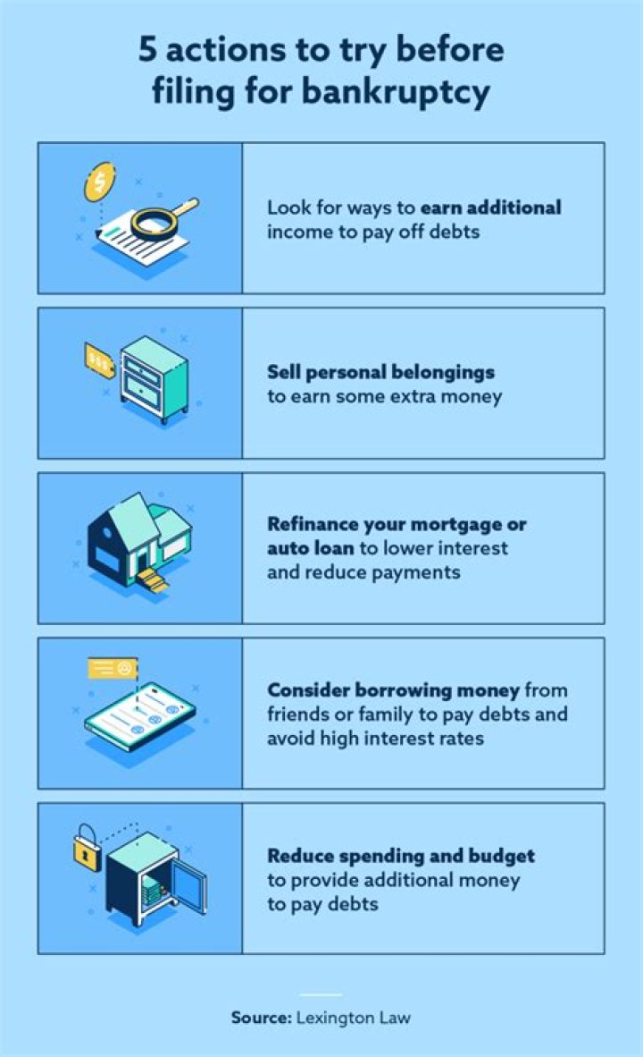 Does filing bankruptcy affect your military status?