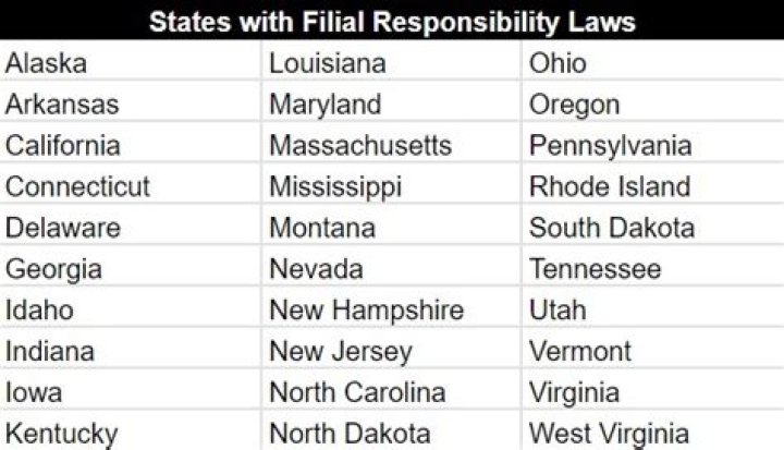 Does Maryland have a filial responsibility law?