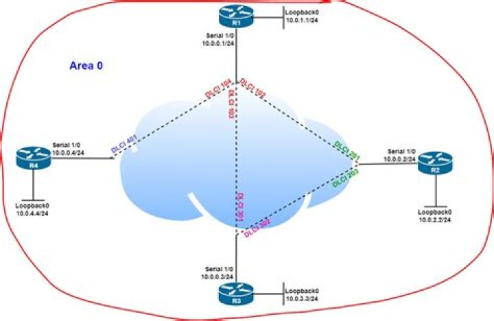 Does OSPF support point-to-multipoint?